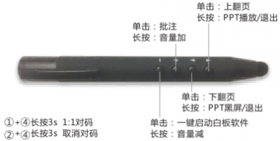 L-3T 紅外翻頁(yè)筆